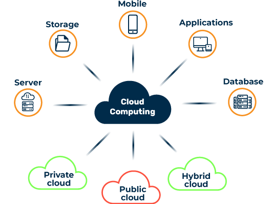 cloud-computing